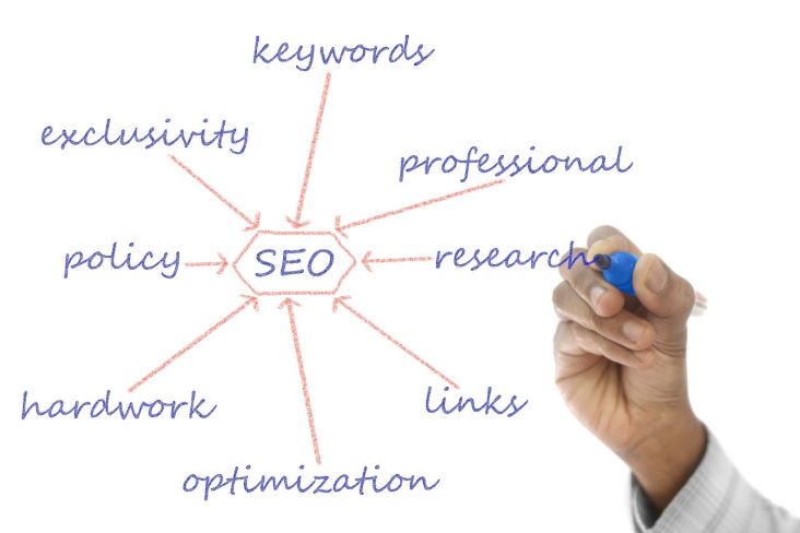 Navigating the SEO Landscape